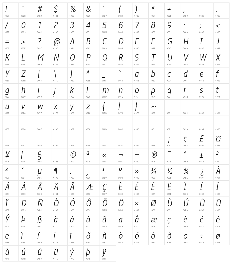 Amble Light Condensed Italic Character Map