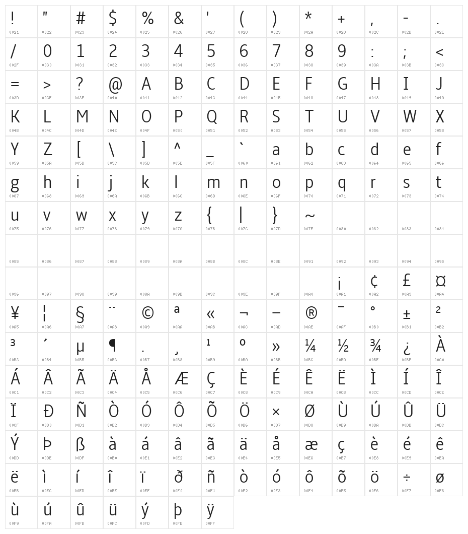 Amble Light Condensed Character Map