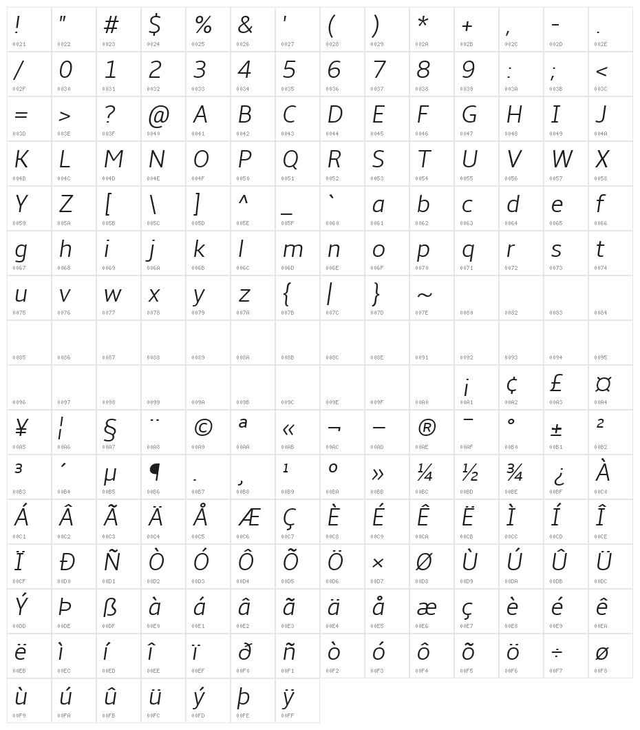 Amble Light Italic Character Map