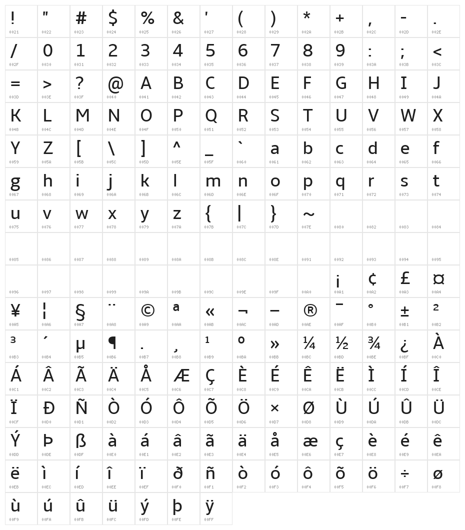 Amble Regular Character Map