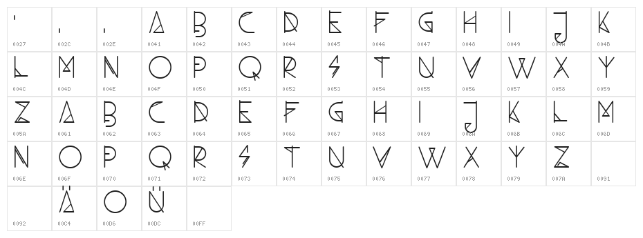 Ambo Thin Character Map