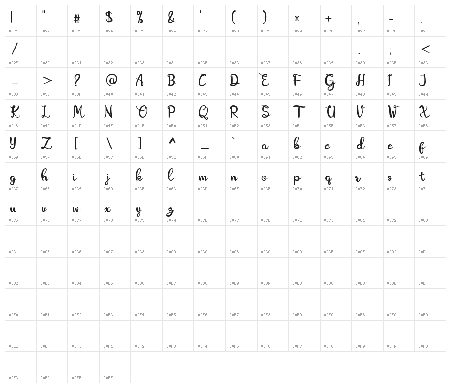 Amboeng Character Map