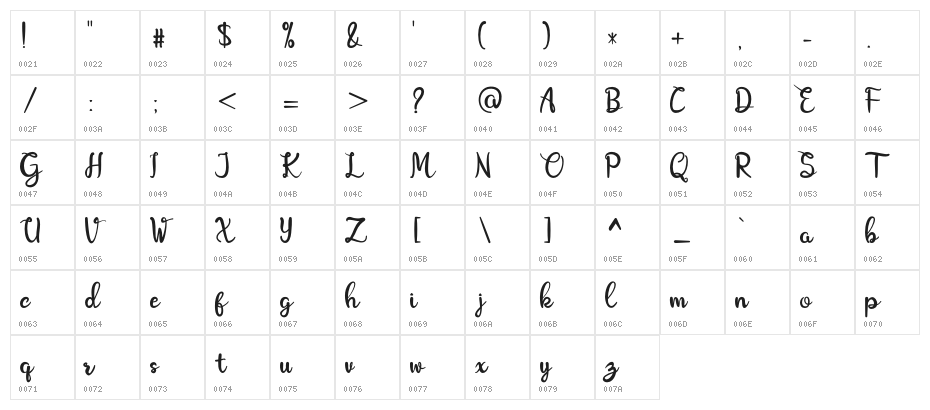 Amboeng Character Map