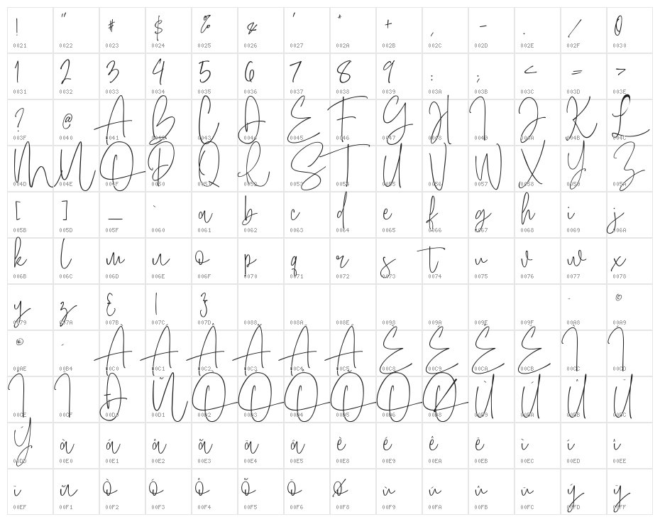 Amboera Script Character Map