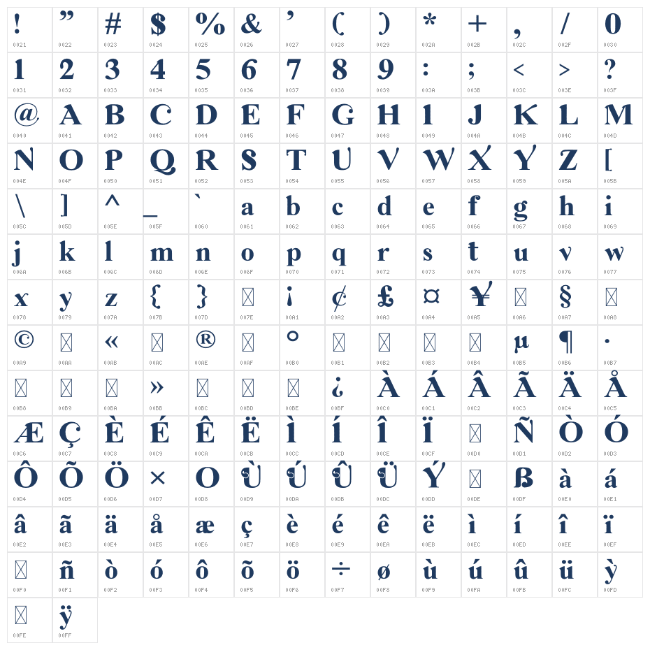 Amboqia Boriango Character Map