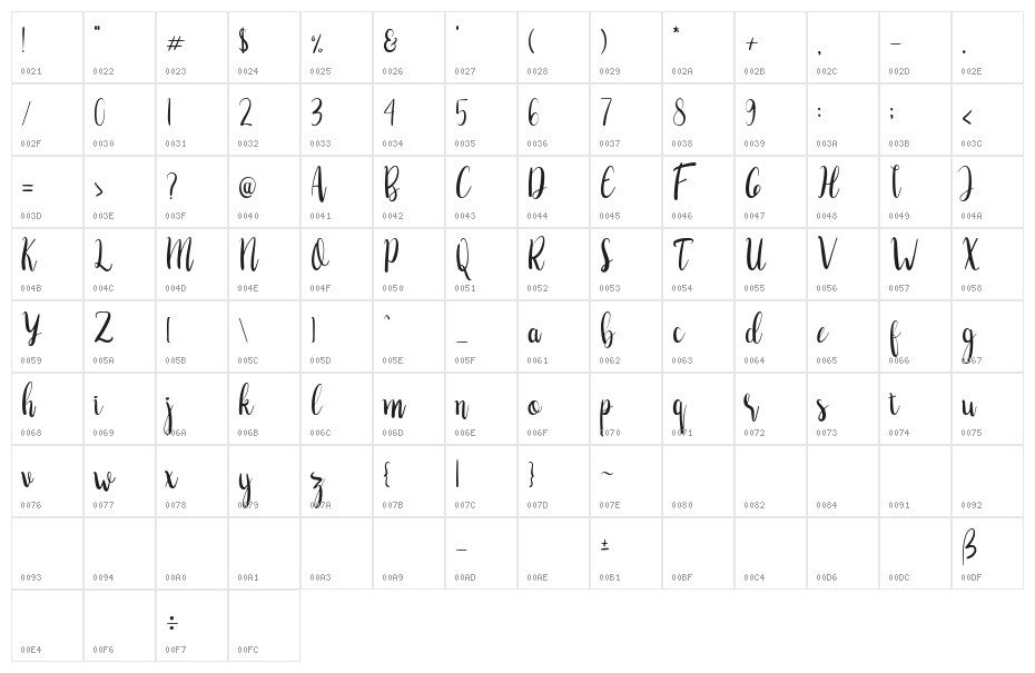 Ambrasto Character Map