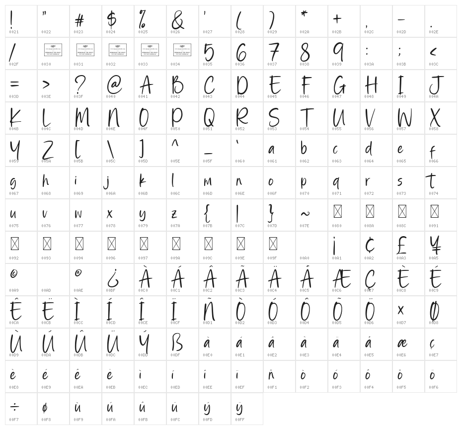 Ambridge Character Map