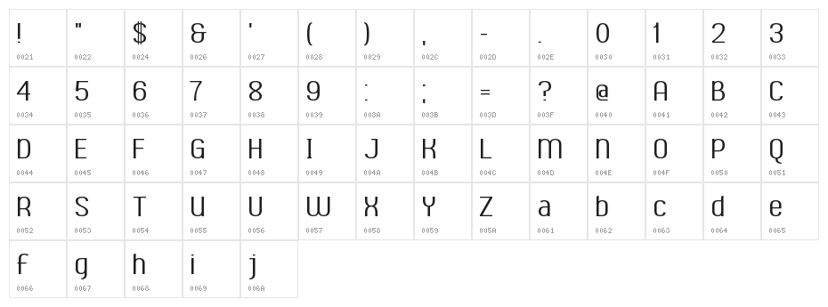Ambrosia Demo Character Map