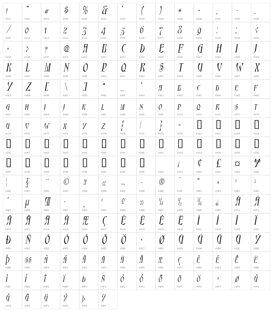 Ambrosia SlopedSmallCaps Character Map