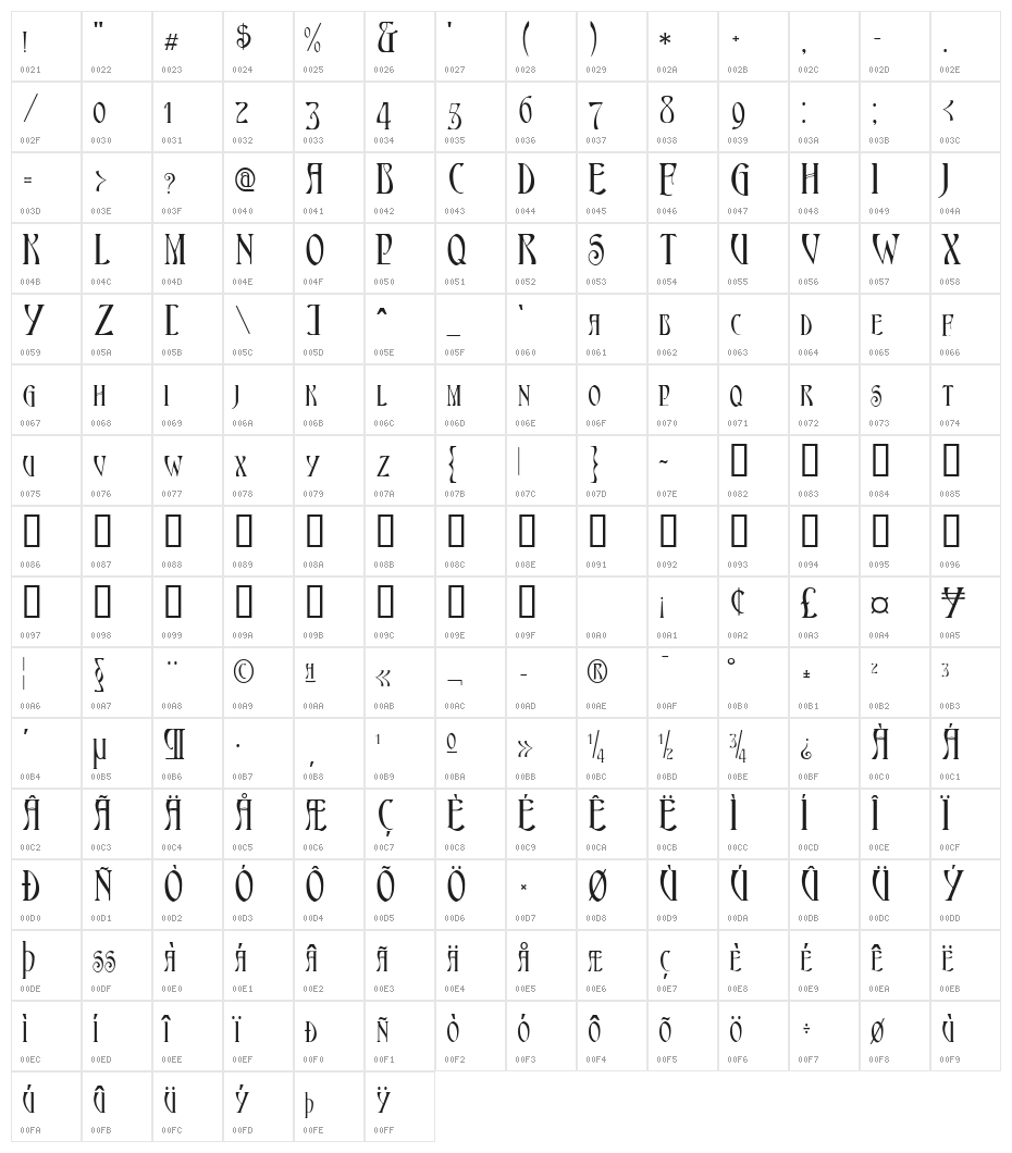 Ambrosia SmallCaps Character Map