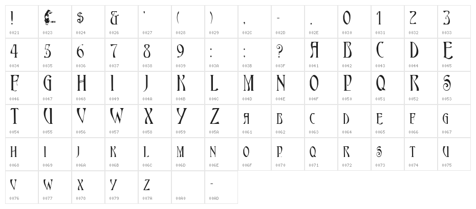 AmbrosiaCap Cap:001.001 Character Map