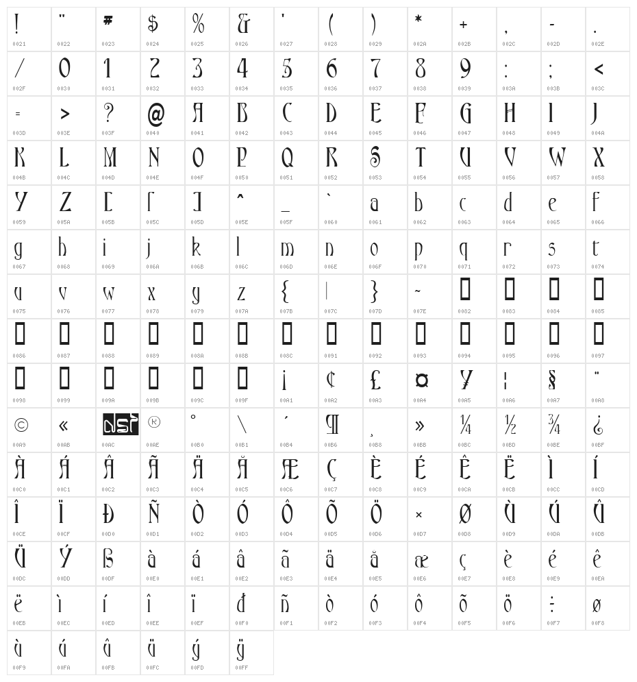 Ambrosia Character Map