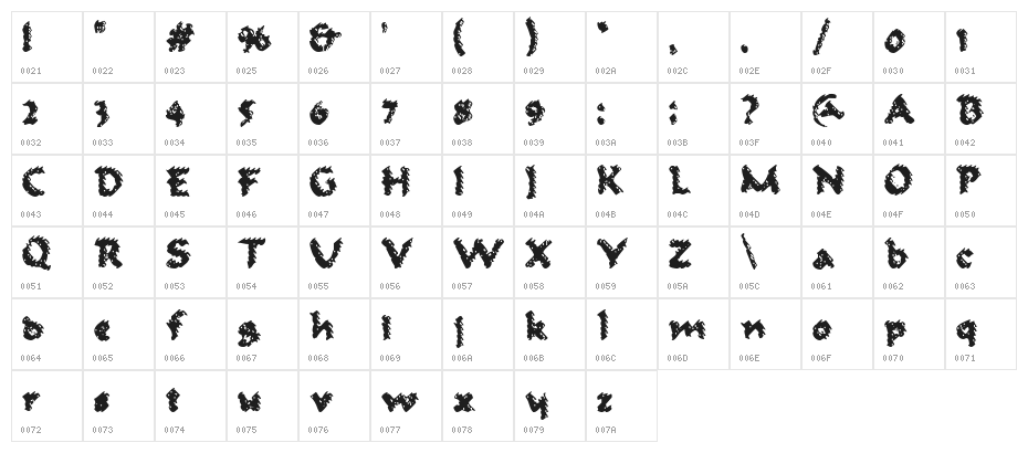 Ambrosius Aurelianus Character Map