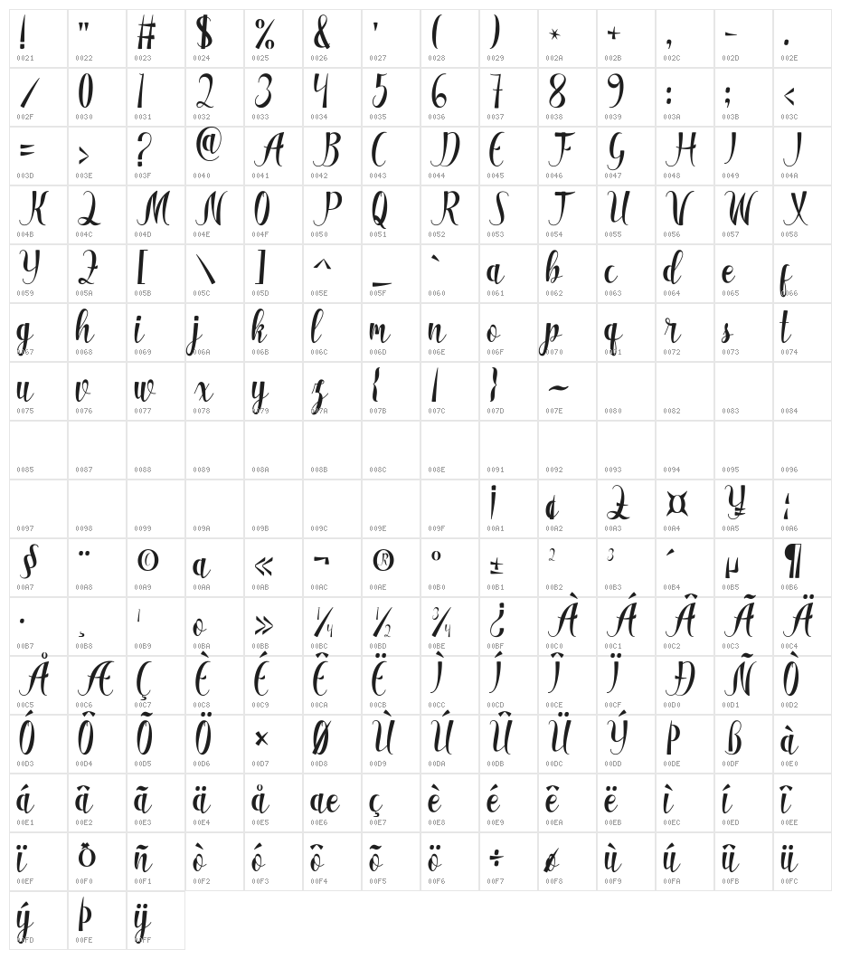 Ambulane Character Map