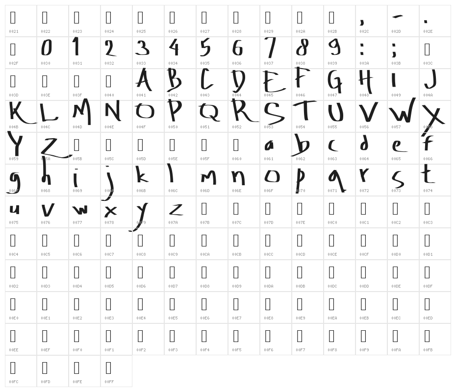 Amburegul Banget Character Map