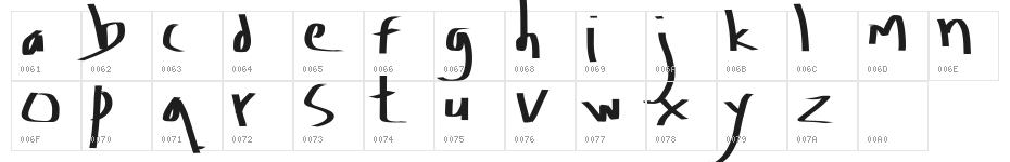 Amburegul Banget Character Map