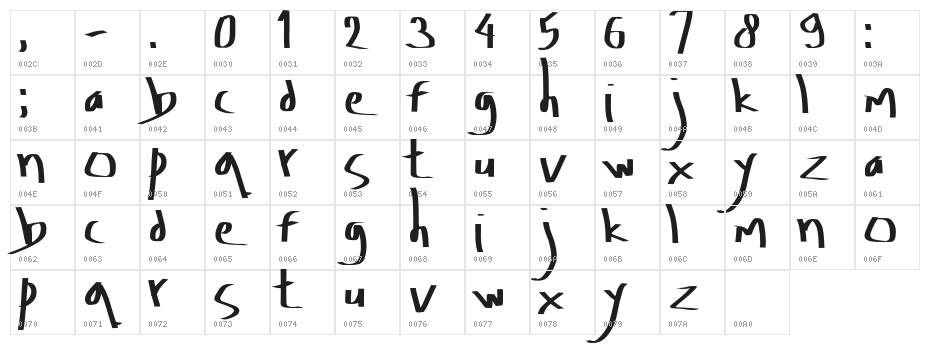 Amburegul Small Character Map