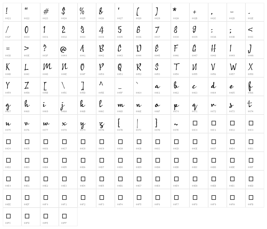 Ambyar Sobat Character Map