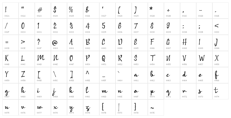 Ambyar Sobat Character Map