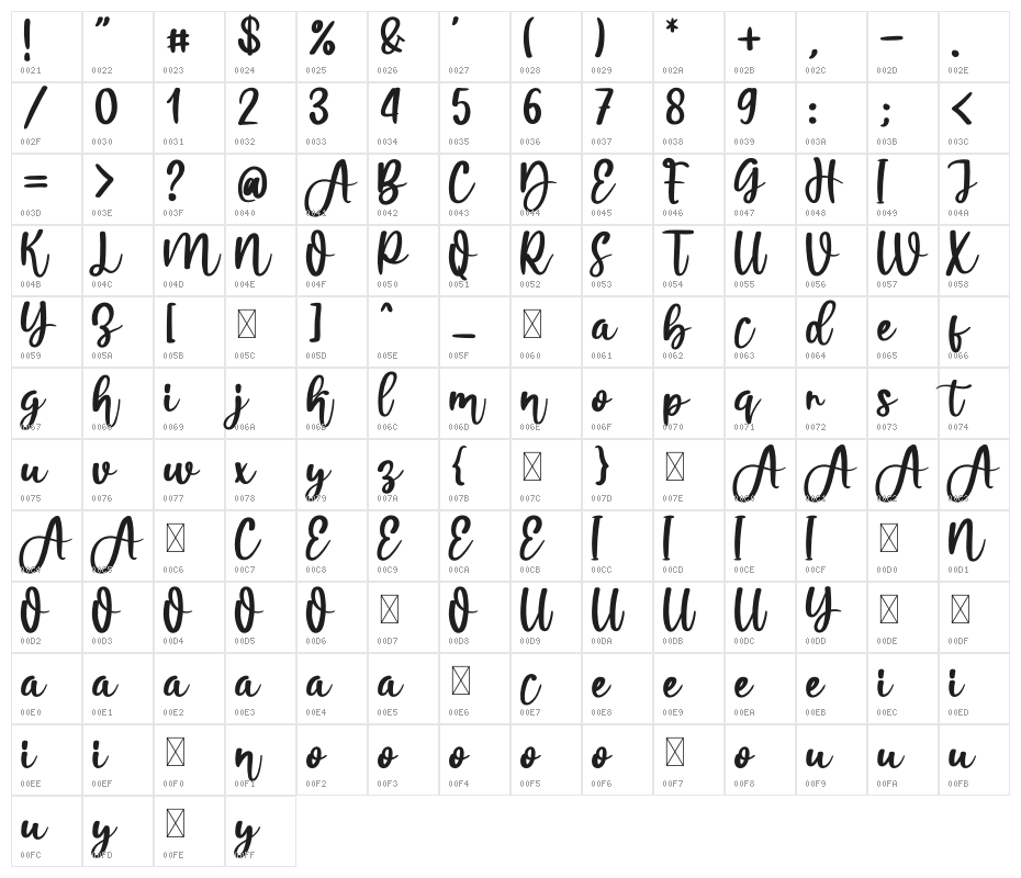 Amekanu Character Map