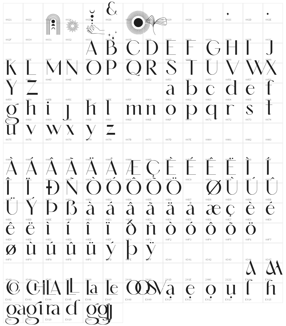 Amelaryas Personal use Character Map