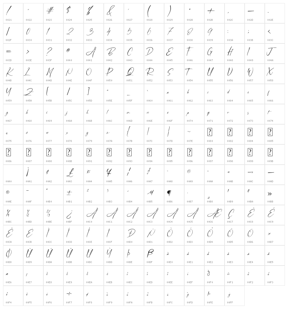 Amelia Bilquest Character Map