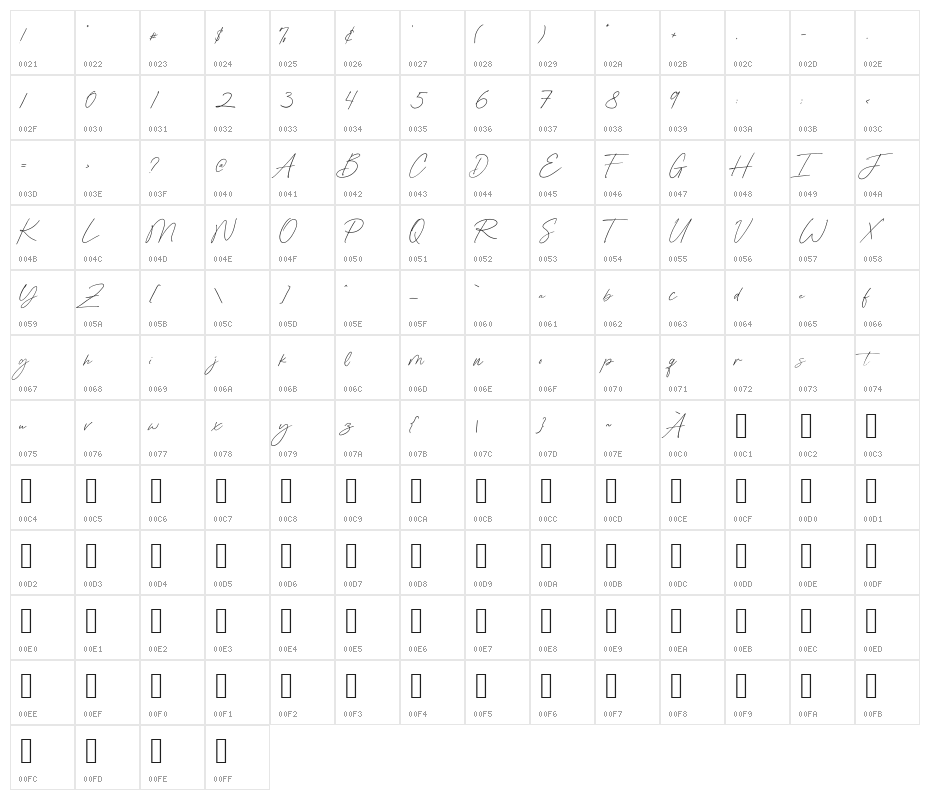 Amelia Bloomer Character Map
