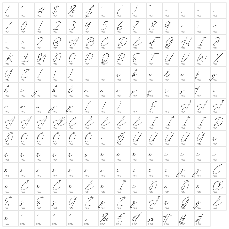 Amelia Faith Character Map