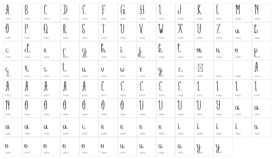 Amelia Jones Demo Character Map