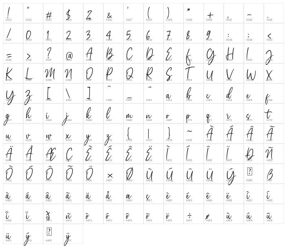 Amelia Sophia Character Map