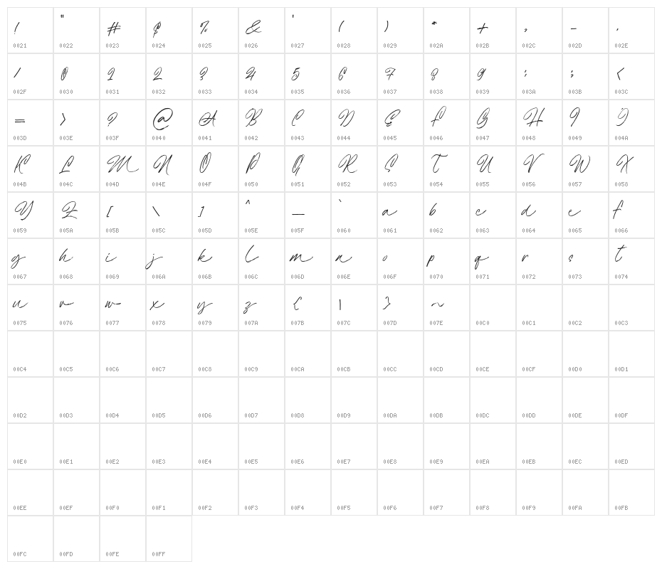 AmeliaBrightDemo Character Map