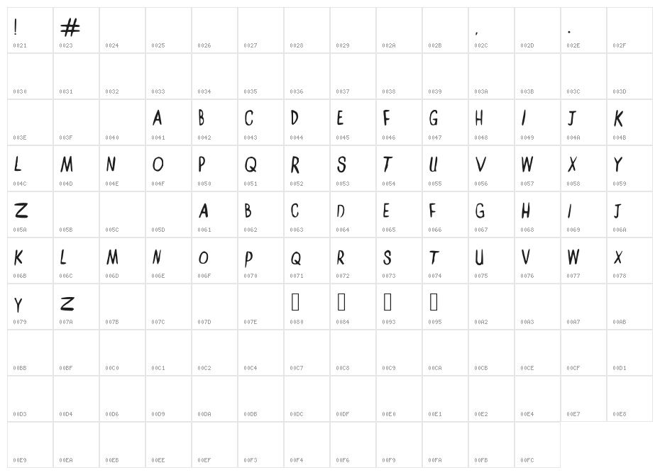 AmeliaLilyKT Character Map