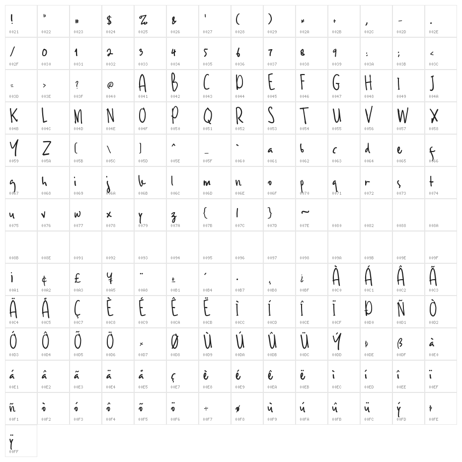 Ameliana Two Character Map