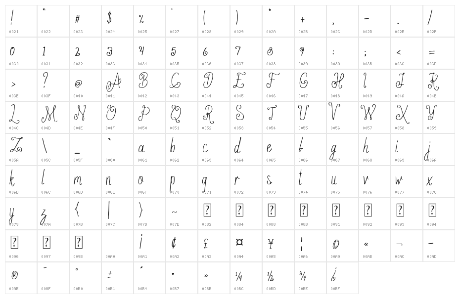 Ameliana Character Map