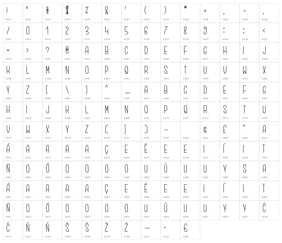 Amelie Camille Character Map