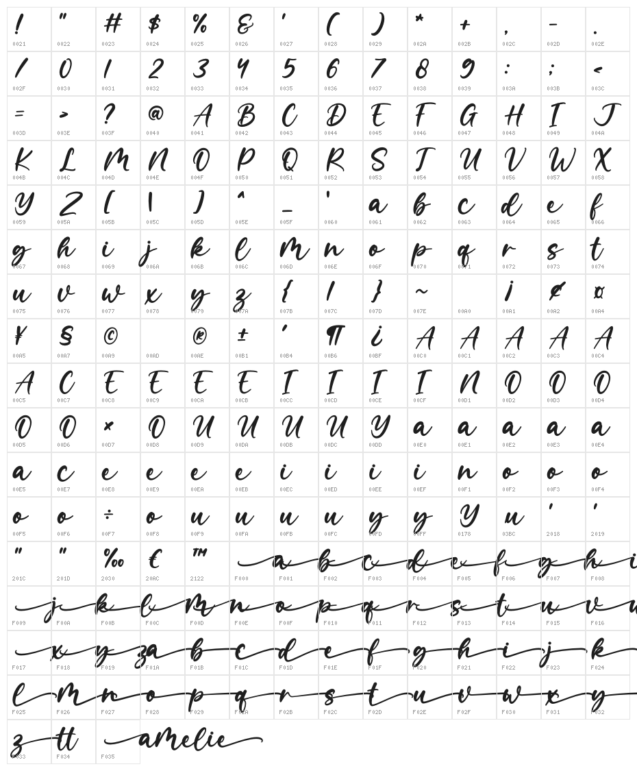Amelie Character Map