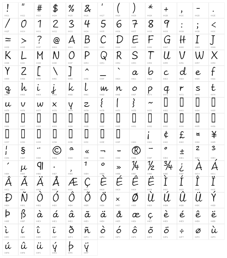 Amelies Zettelwirtschaft AH Character Map