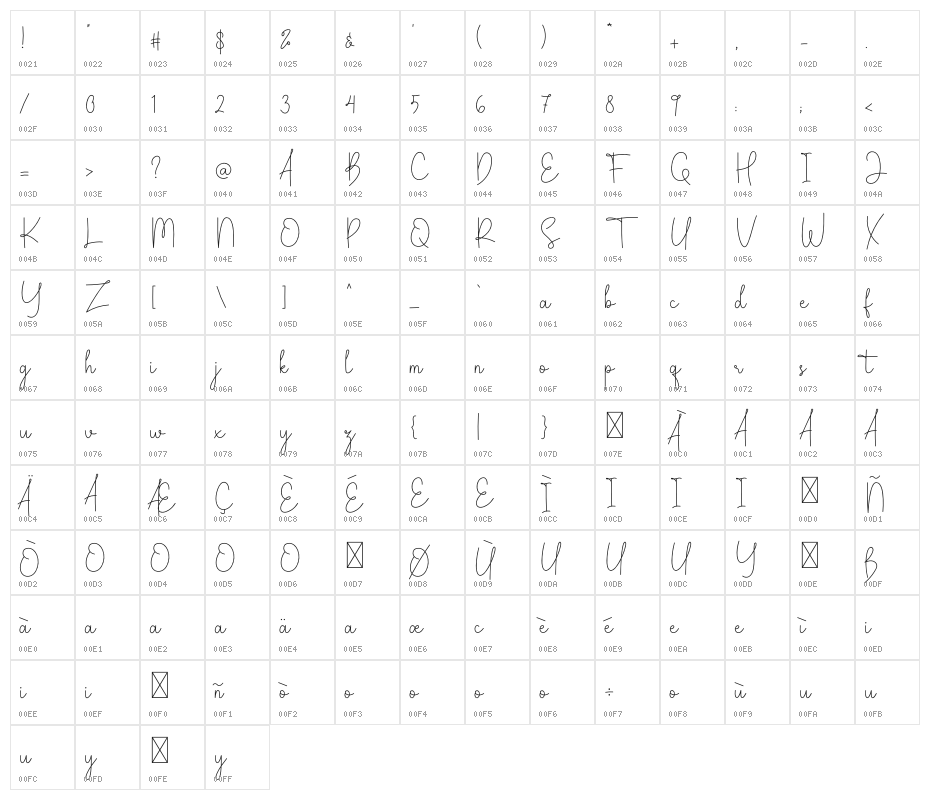 Amelin Secret Character Map