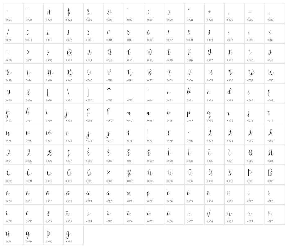 Amelisa Character Map