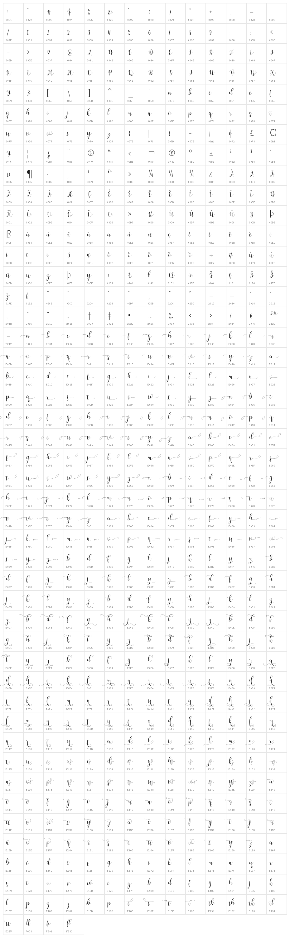 Amelisa Character Map