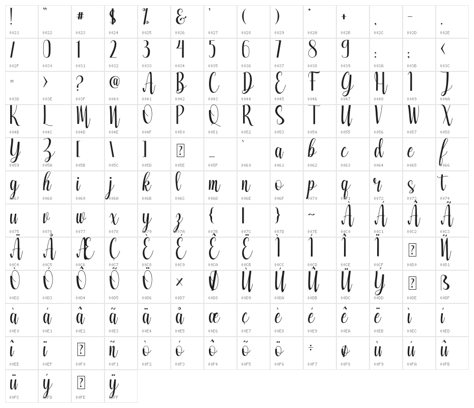 Ameliya Character Map