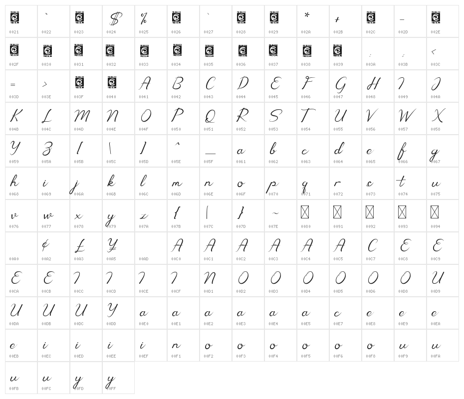 Amella Character Map
