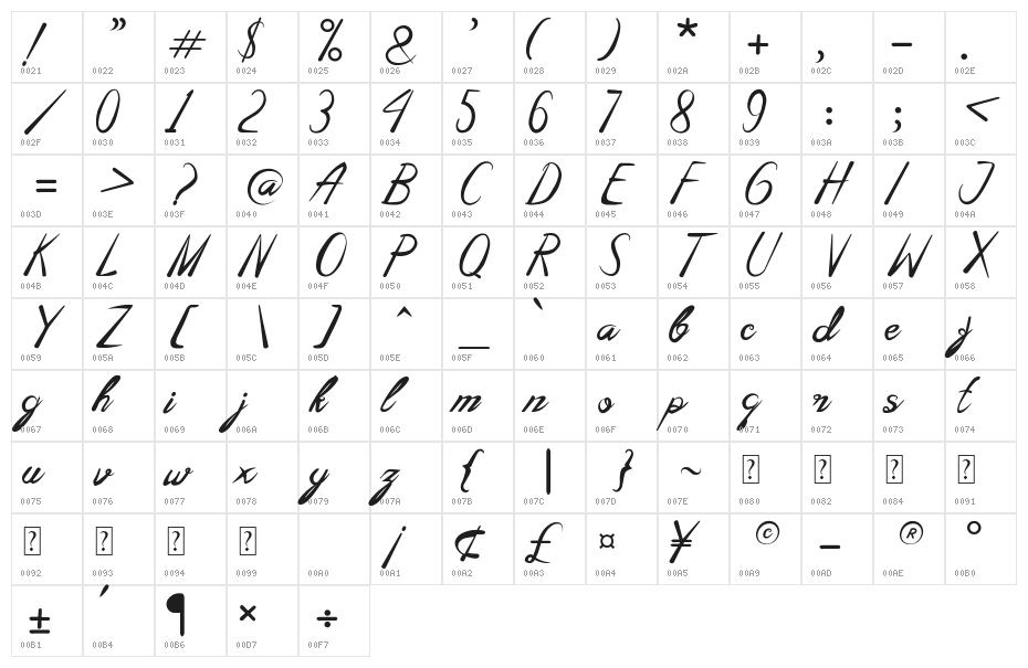 Amelli Character Map