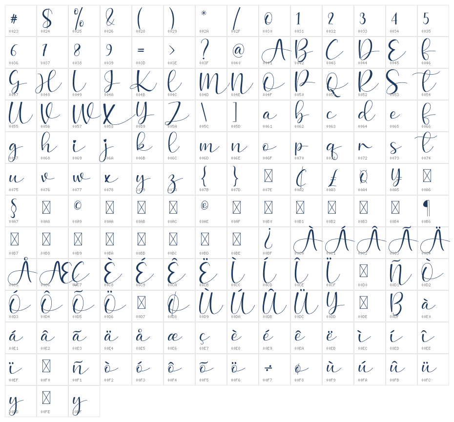 Amellia Bellania Character Map