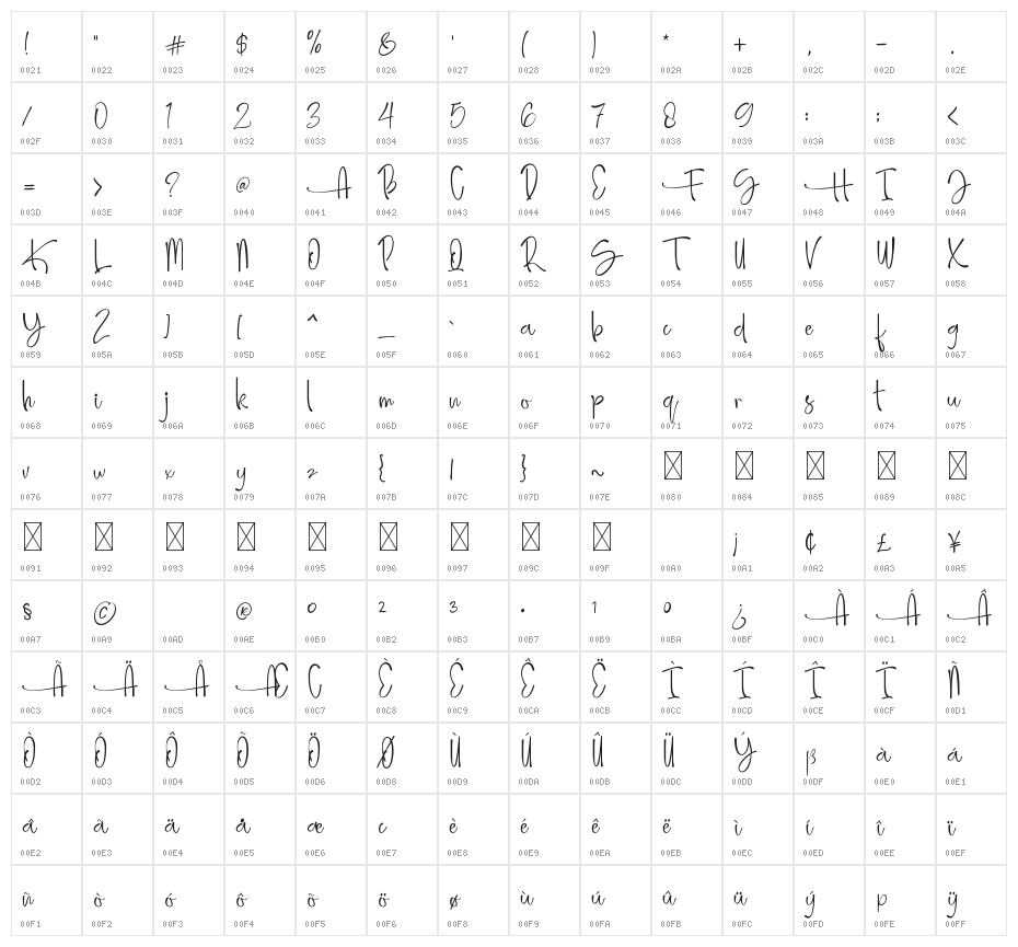 Amellia Ink Character Map