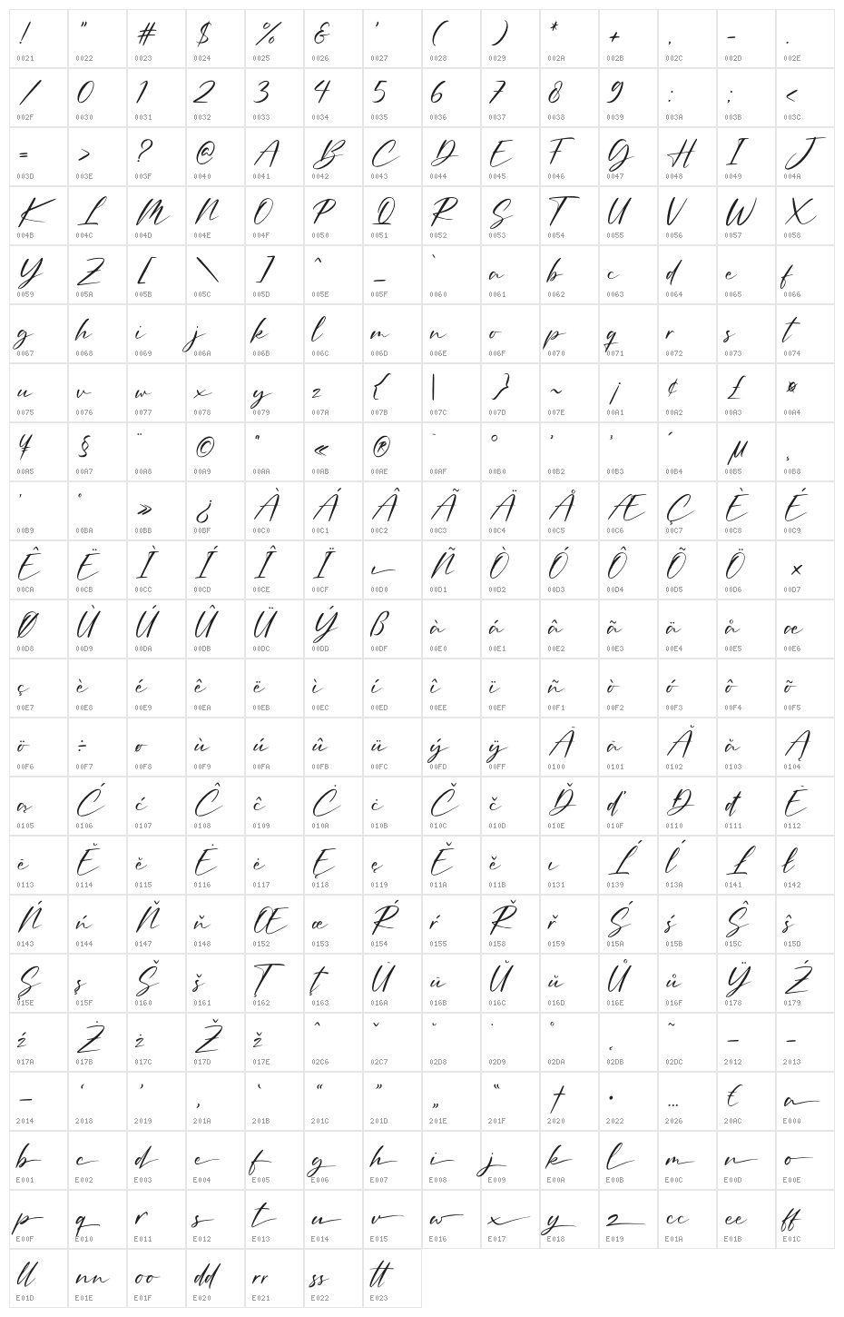 Amellian Gressida Character Map