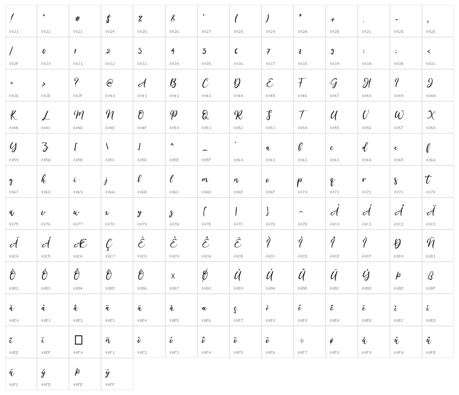 Amellis Path Character Map