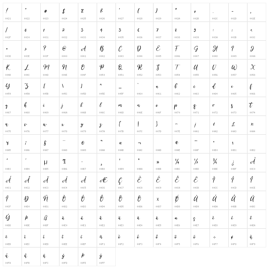 Amellis Path Character Map