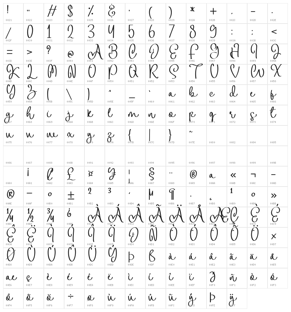 Amellis Character Map