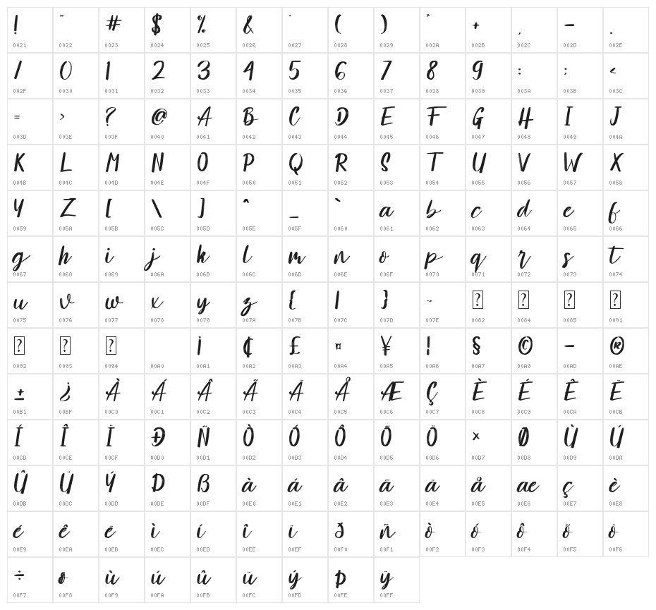 Amelliz Character Map